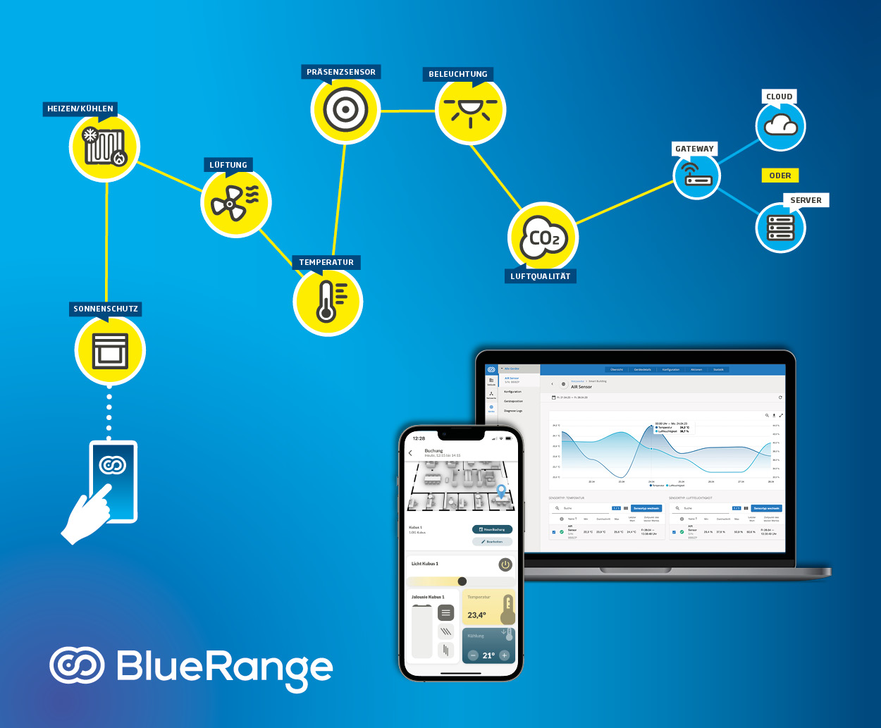 BlueRange - Bluetooth Mesh